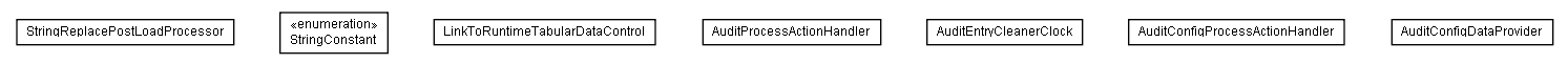 Package class diagram package lumis.service.portalmanagement.audit