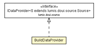 Package class diagram package BuildDataProvider