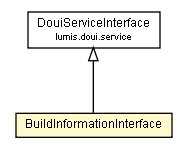 Package class diagram package BuildInformationInterface