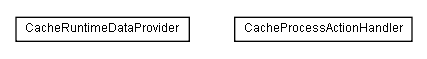 Package class diagram package lumis.service.portalmanagement.cache