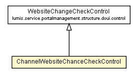 Package class diagram package ChannelWebsiteChanceCheckControl