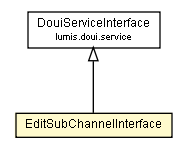 Package class diagram package EditSubChannelInterface