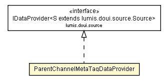 Package class diagram package ParentChannelMetaTagDataProvider