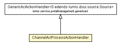 Package class diagram package ChannelAclProcessActionHandler