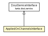 Package class diagram package AppliedOnChannelsInterface