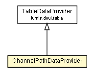 Package class diagram package ChannelPathDataProvider