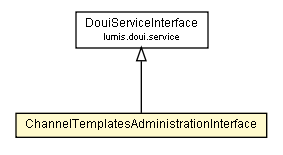 Package class diagram package ChannelTemplatesAdministrationInterface