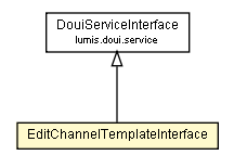 Package class diagram package EditChannelTemplateInterface