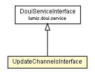 Package class diagram package UpdateChannelsInterface