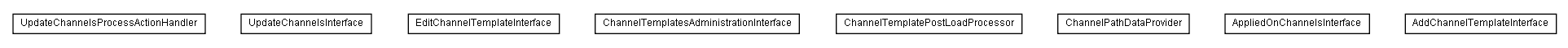 Package class diagram package lumis.service.portalmanagement.channeltemplate