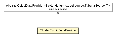 Package class diagram package ClusterConfigDataProvider