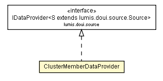 Package class diagram package ClusterMemberDataProvider