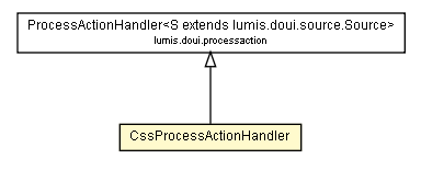 Package class diagram package CssProcessActionHandler