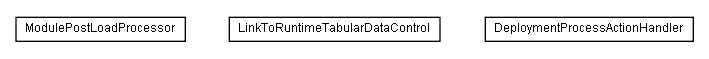 Package class diagram package lumis.service.portalmanagement.deployment