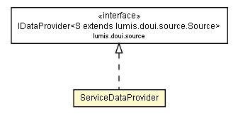 Package class diagram package ServiceDataProvider