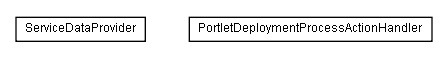 Package class diagram package lumis.service.portalmanagement.deployment.portlet