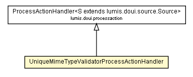 Package class diagram package UniqueMimeTypeValidatorProcessActionHandler