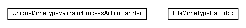 Package class diagram package lumis.service.portalmanagement.filemimetype