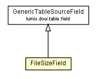 Package class diagram package FileSizeField