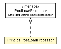 Package class diagram package PrincipalPostLoadProcessor