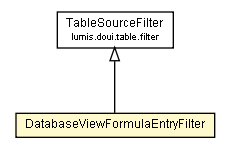 Package class diagram package DatabaseViewFormulaEntryFilter