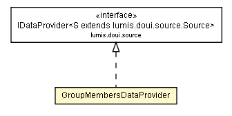 Package class diagram package GroupMembersDataProvider