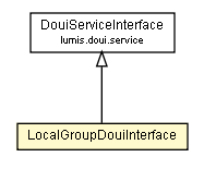 Package class diagram package LocalGroupDouiInterface