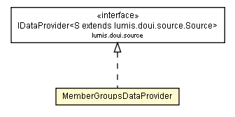 Package class diagram package MemberGroupsDataProvider