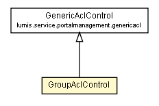 Package class diagram package GroupAclControl