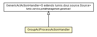 Package class diagram package GroupAclProcessActionHandler