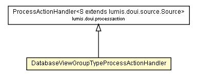 Package class diagram package DatabaseViewGroupTypeProcessActionHandler