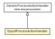 Package class diagram package ExportProcessActionHandler