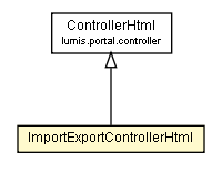 Package class diagram package ImportExportControllerHtml