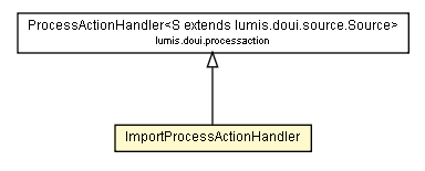 Package class diagram package ImportProcessActionHandler