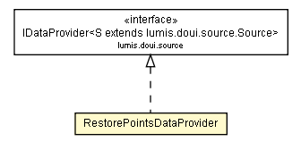 Package class diagram package RestorePointsDataProvider