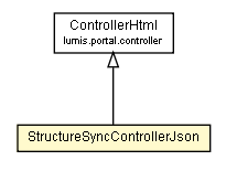 Package class diagram package StructureSyncControllerJson