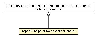 Package class diagram package ImportPrincipalsProcessActionHandler