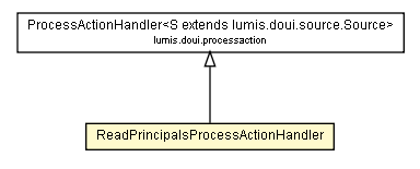 Package class diagram package ReadPrincipalsProcessActionHandler