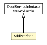 Package class diagram package AddInterface