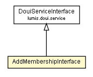 Package class diagram package AddMembershipInterface