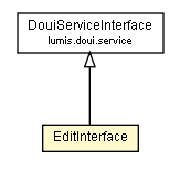 Package class diagram package EditInterface