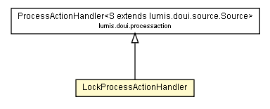 Package class diagram package LockProcessActionHandler