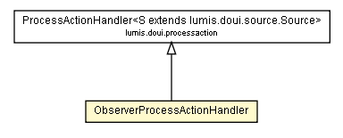 Package class diagram package ObserverProcessActionHandler