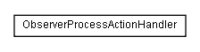 Package class diagram package lumis.service.portalmanagement.observer