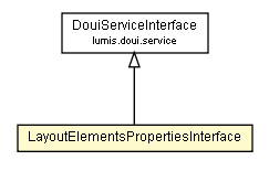 Package class diagram package LayoutElementsPropertiesInterface