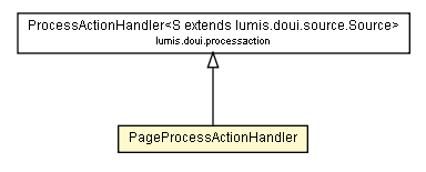 Package class diagram package PageProcessActionHandler