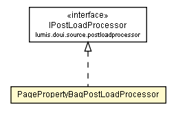 Package class diagram package PagePropertyBagPostLoadProcessor