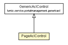 Package class diagram package PageAclControl