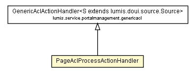 Package class diagram package PageAclProcessActionHandler