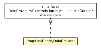 Package class diagram package PageLinkPriorityDataProvider